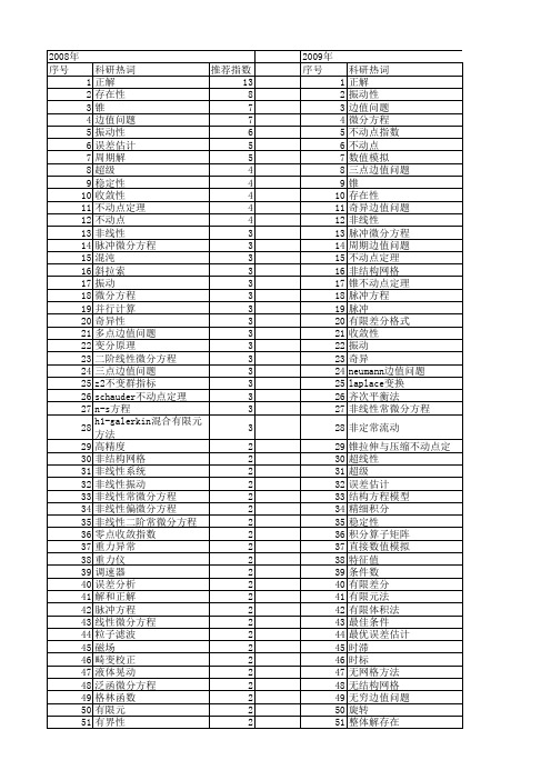 【国家自然科学基金】_二阶方程_基金支持热词逐年推荐_【万方软件创新助手】_20140730