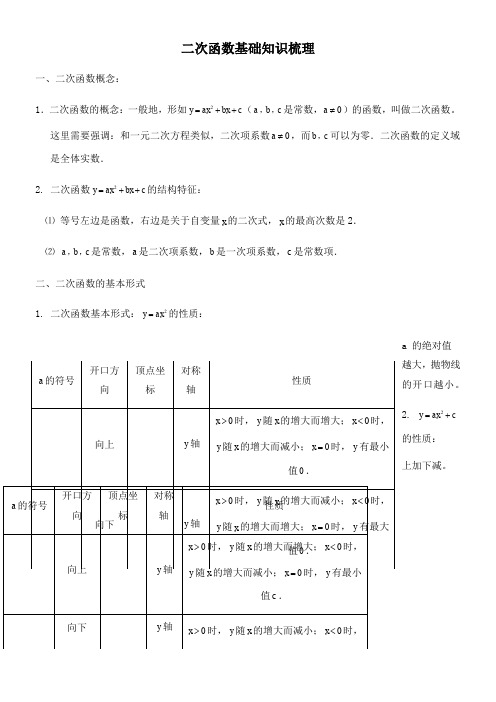 二次函数基础知识梳理