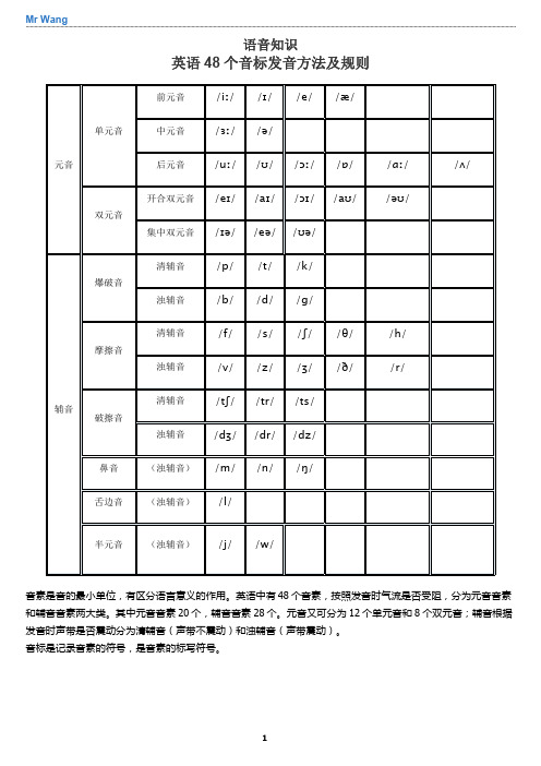 48个国际音标发音方法及规则