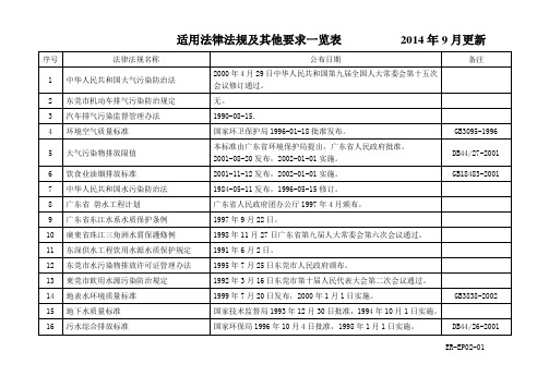 适用法律法规及其他要求一览表2014