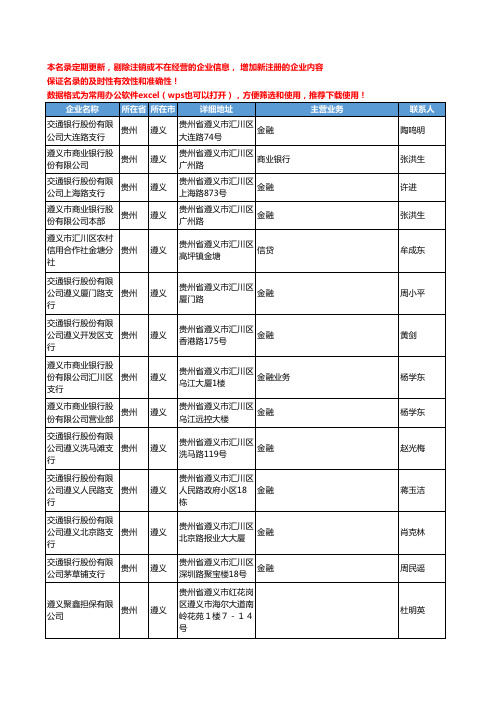 2020新版贵州省金融机构工商企业公司名录名单黄页联系方式大全774家
