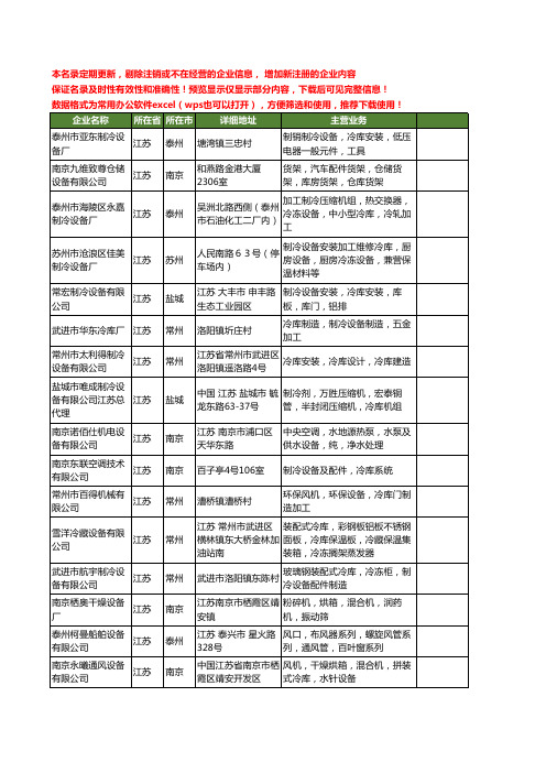 新版江苏省冷库设备工商企业公司商家名录名单联系方式大全40家