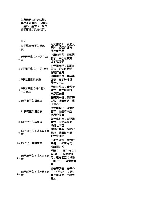 朱氏