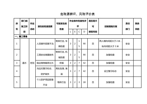 建筑行业危险源辨识、风险评价表