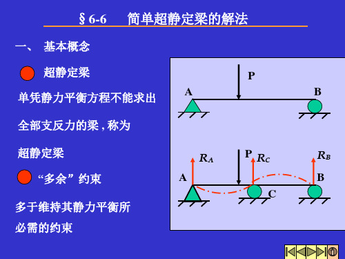超静定梁
