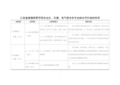 江西省普通高等学校自动化、仪器、电气类本科专业综合评价