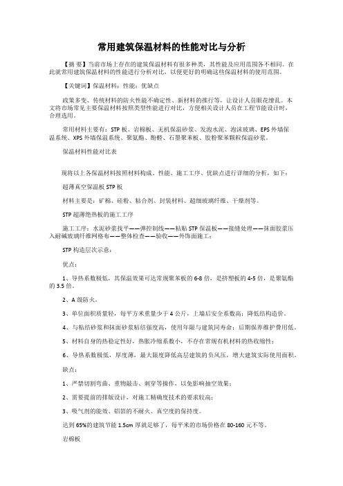 常用建筑保温材料的性能对比与分析