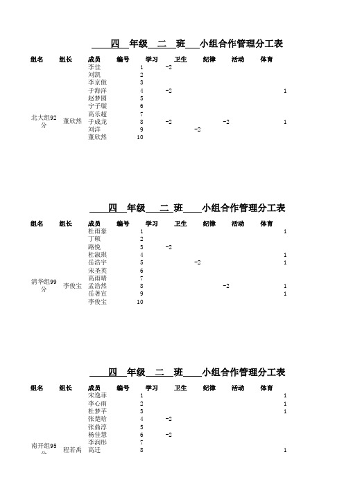 四年级二班小组成绩
