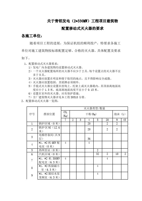 关于灭火器移动式配置问题(1)