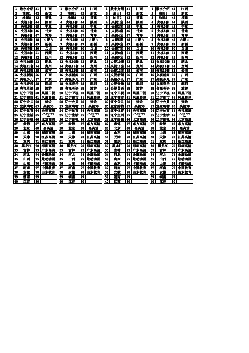 辽河油田数字电视频道表