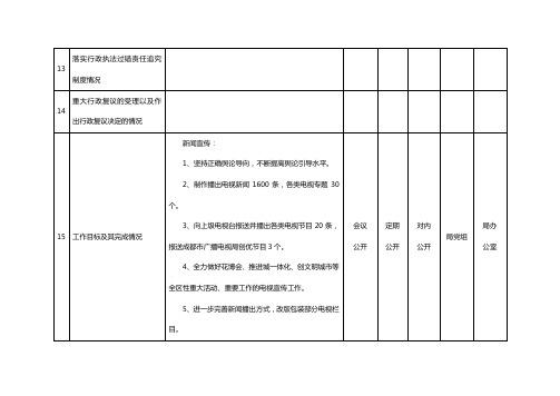 传媒.成都市温江区广播电视局政务公开内容目录(传媒)