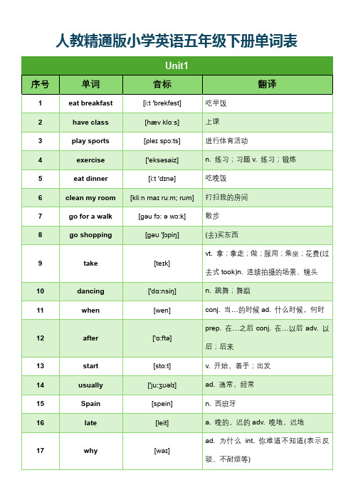 人教精通版小学英语五年级下册单词表(分单元含音标)