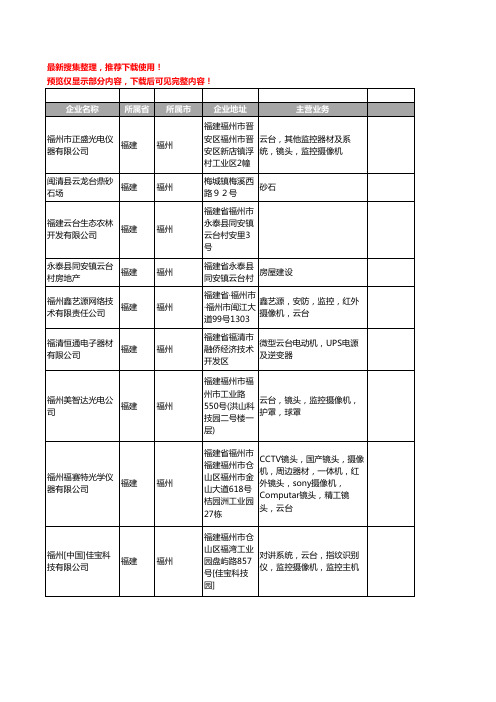 新版福建省福州云台工商企业公司商家名录名单联系方式大全18家