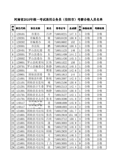 公示考察合格人员名单