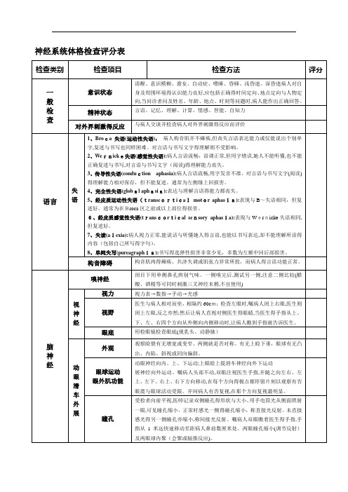 神经系统体格检查评分标准