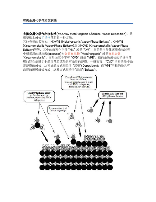 有机金属化学气相沉积法