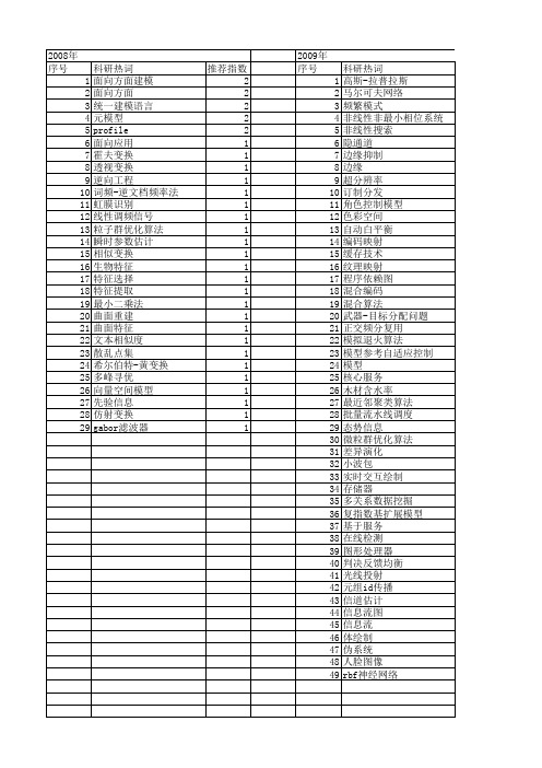 【计算机应用研究】_直接利用_期刊发文热词逐年推荐_20140724