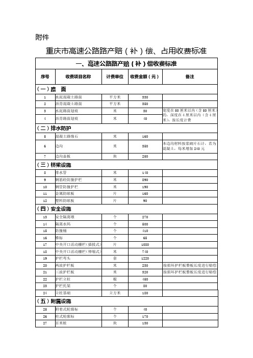 重庆市高速公路路产赔(补)偿、占用收费标准-
