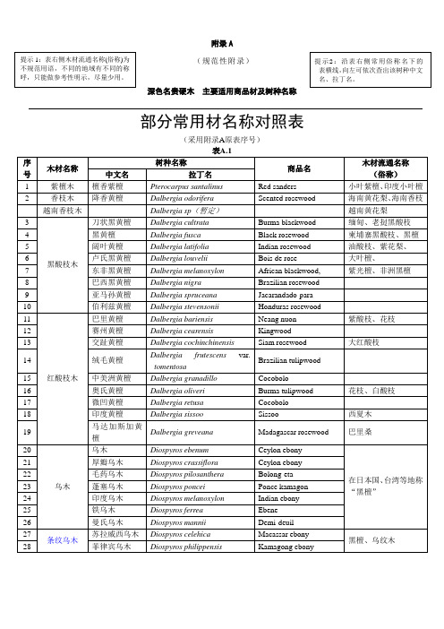1标准木种名称