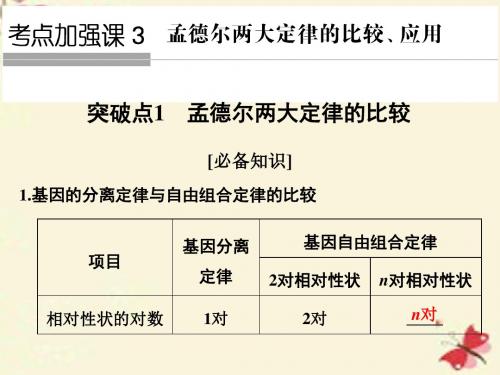 【创新设计】2017高考生物一轮复习 考点加强课3 孟德尔两大定律的比较、应用课件 新人教版