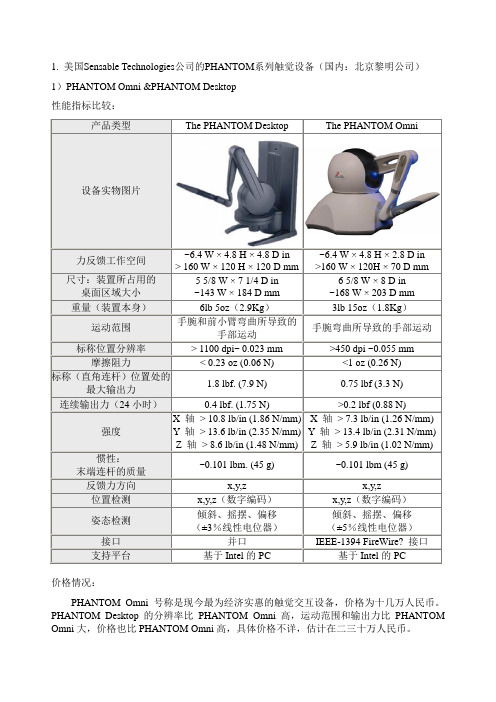 Haptic Device