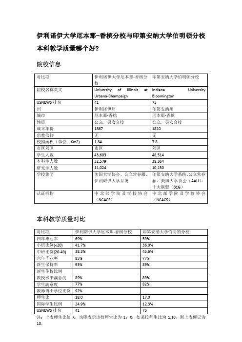 伊利诺伊大学厄本那-香槟分校与印第安纳大学伯明顿分校本科教学质量对比