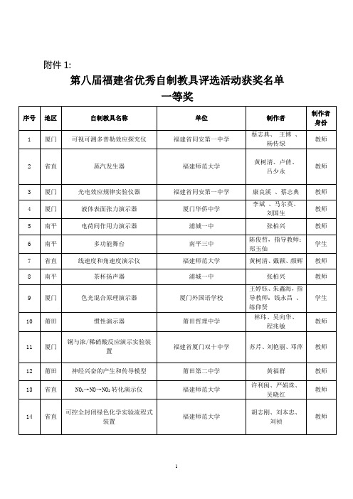 第八届福建省优秀自制教具评选活动获奖名单