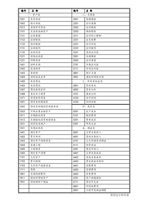 常用会计科目参照表打印版