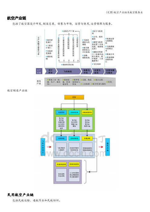 (完整)航空产业链及航空服务业