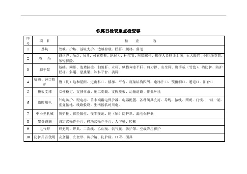 铁路施工现场日常检查表