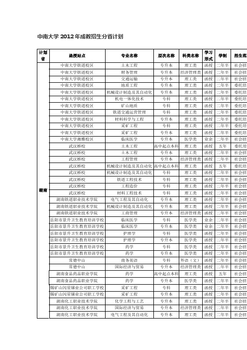 中南大学2012年成教招生分省计划
