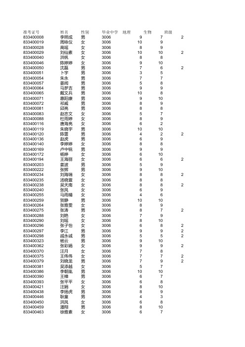 淮阴区13年地生成绩