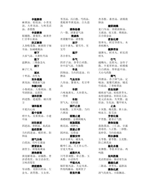 常用中药方剂及方歌