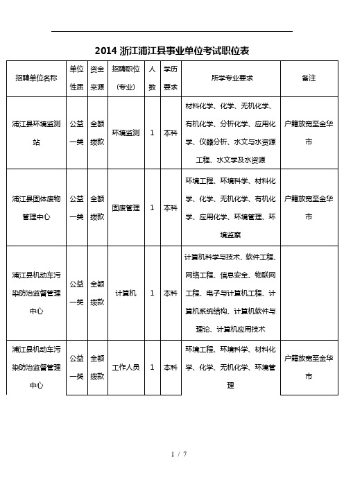 2014浙江浦江县事业单位考试职位表