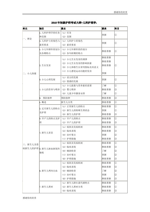 2018年初级护师考试大纲儿科护理学：.doc