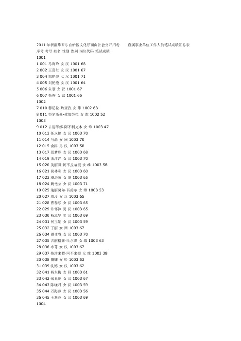 2011年新疆维吾尔自治区文化厅面向社会公开招考