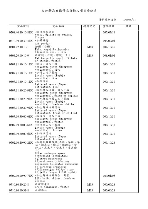 可以进口到台湾的货物清单