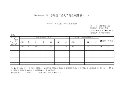 “普九”综合统计表