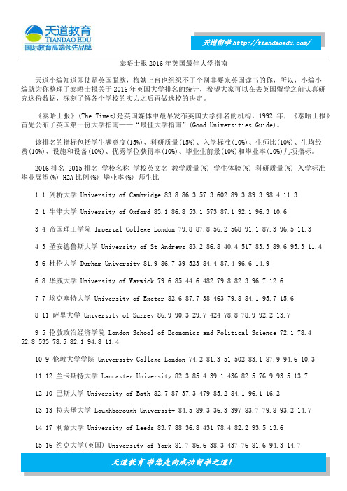 泰晤士报2016年英国最佳大学指南