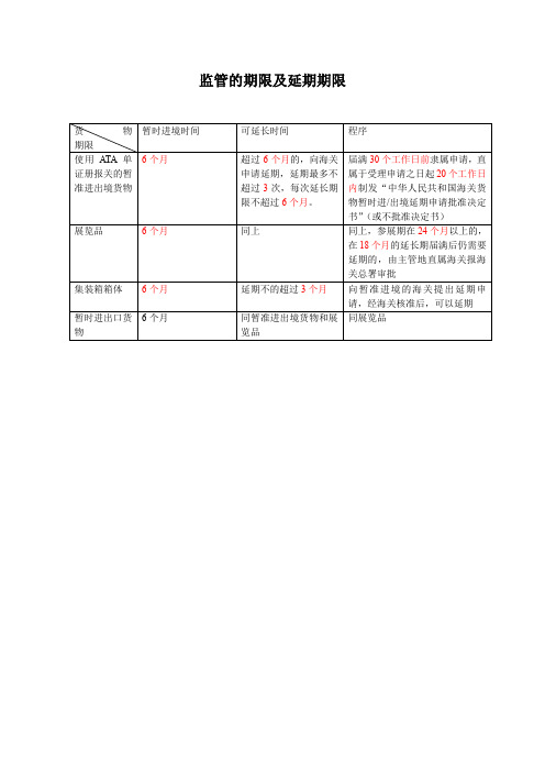 监管的期限及延期期限