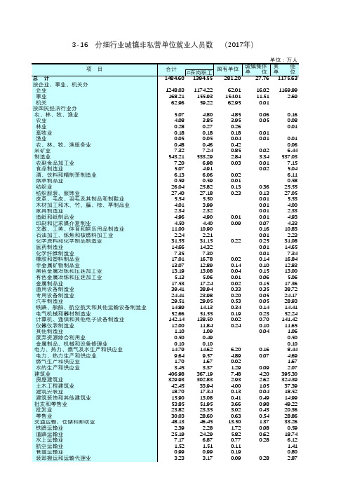 江苏统计年鉴2018社会经济发展指标：分细行业城镇非私营单位就业人员数2017年