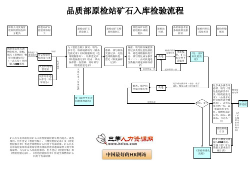 涟钢团品质部原检站矿石入库检验