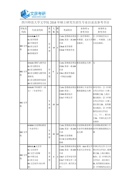 四川师范大学文学院2016年硕士研究生招生专业目录及参考书目