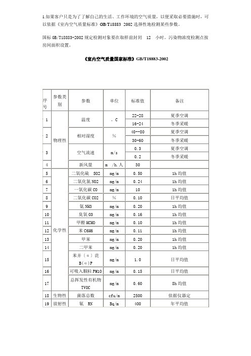 室内空气质量国家标准 GBT1883-2002