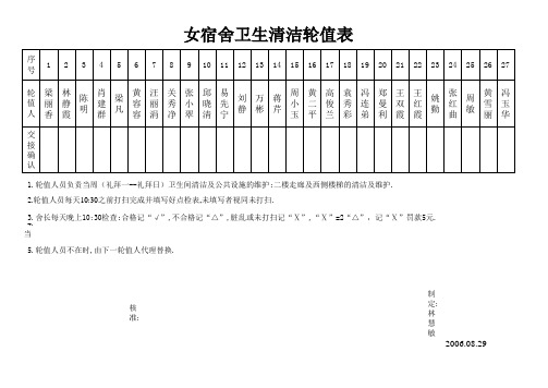 女宿舍卫生清洁轮值表