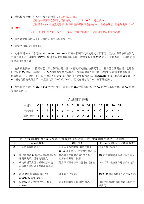 DEBUG卡故障代码明细表