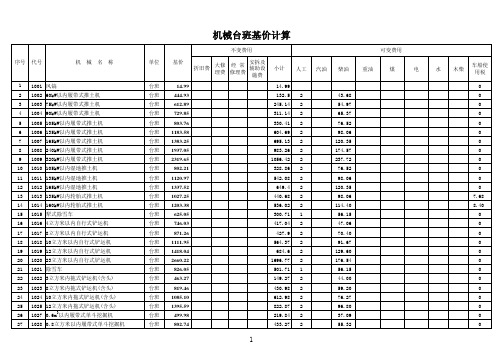 山东省公路养护工程机械台班费用计算表