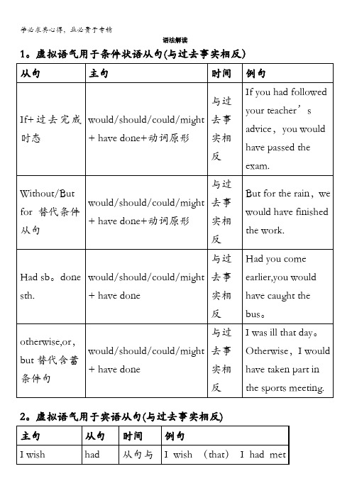 高二英语选修6学案：语法解读Unit2 Poems含解析