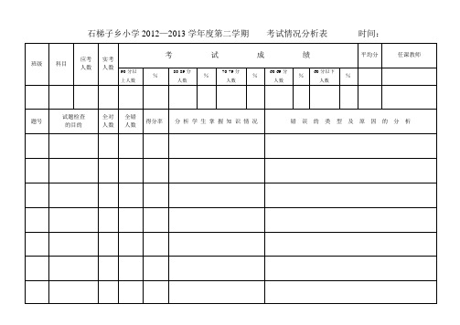 试卷分析