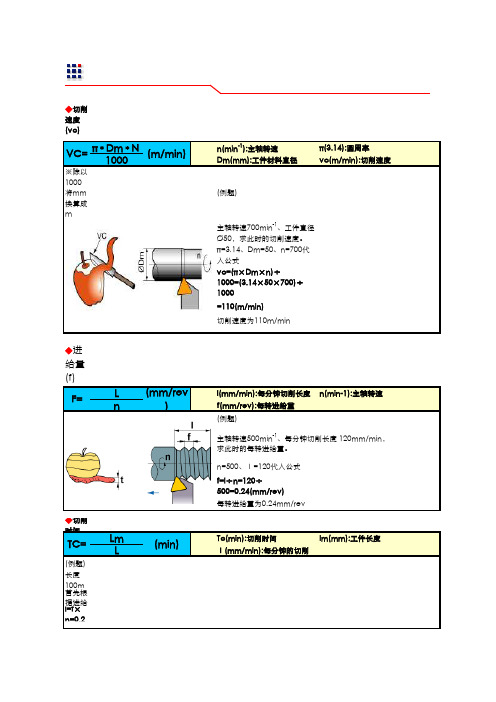 加工计算式